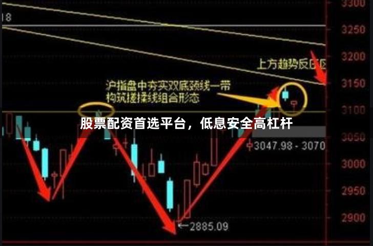 股票配资首选平台，低息安全高杠杆